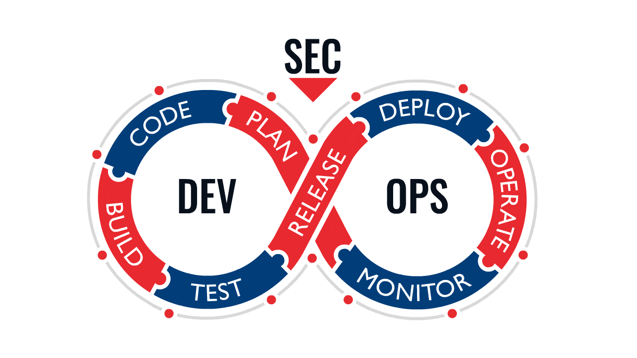 DevSecOps Testking Learning Materials