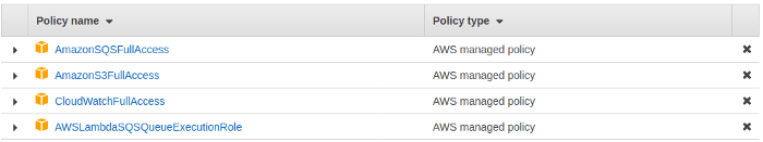 10 Step Guide To Configure S3 Bucket With A Lambda Function Using Sqs