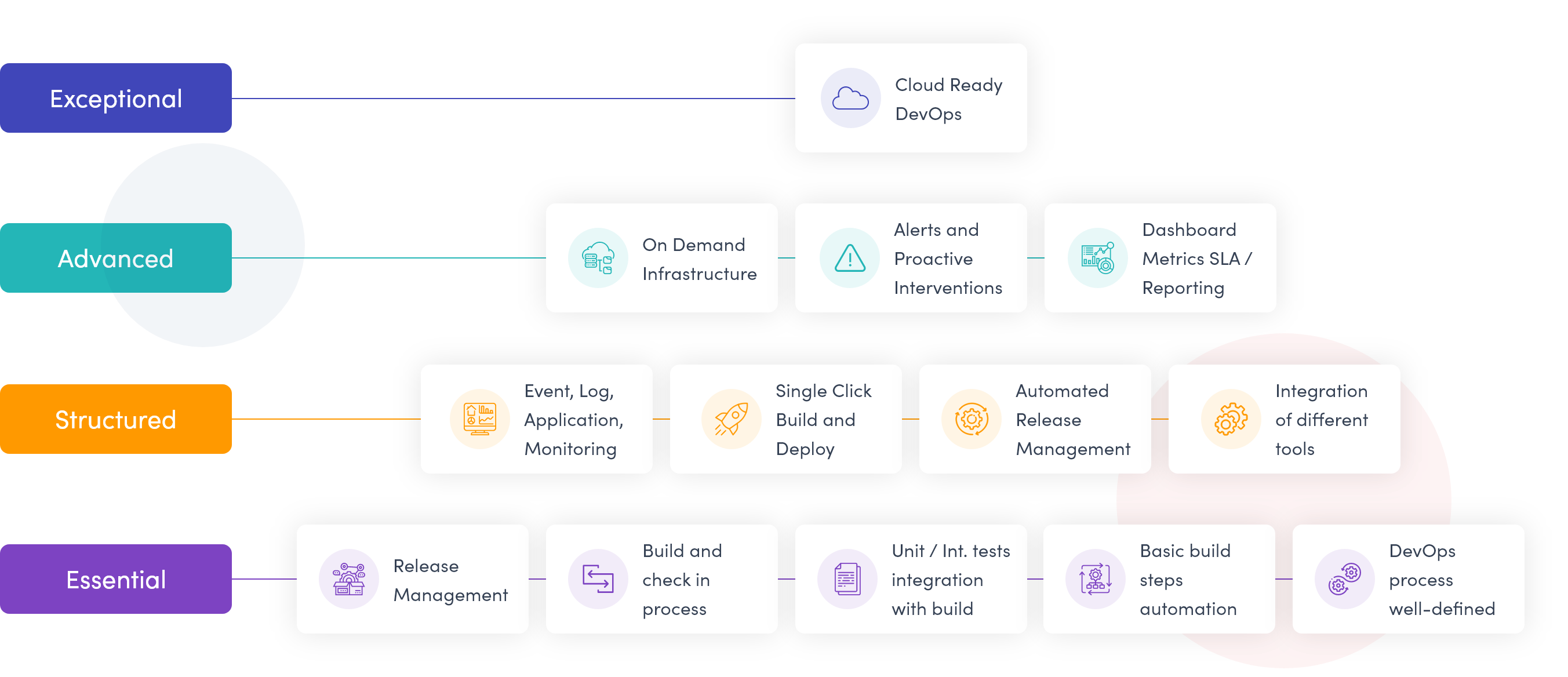 DevOps Services Dallas, DevOps Consulting Company, CI/CD Pipeline ...