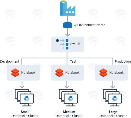 Azure Data Factory: A Contemporary Solution for Modern Data Integration ...