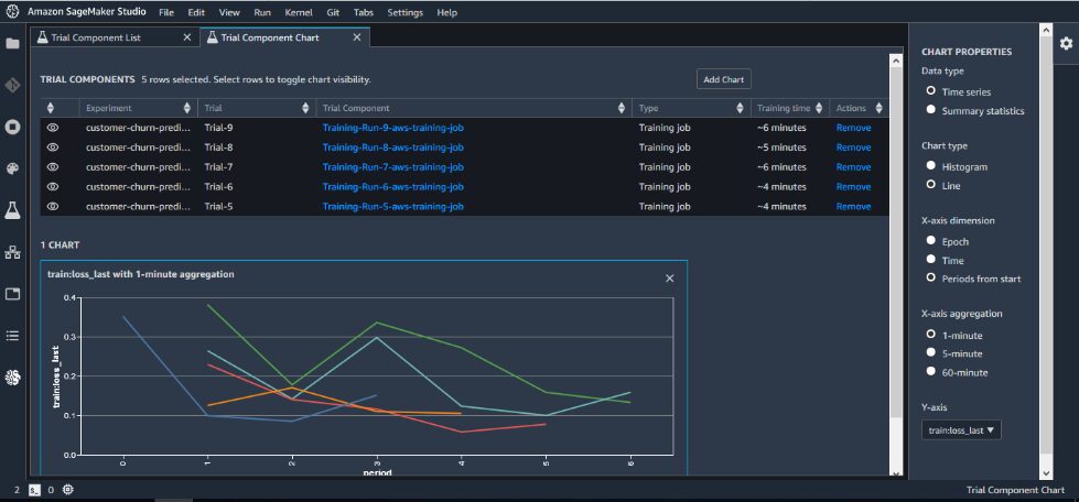 Amazon SageMaker Dashboard