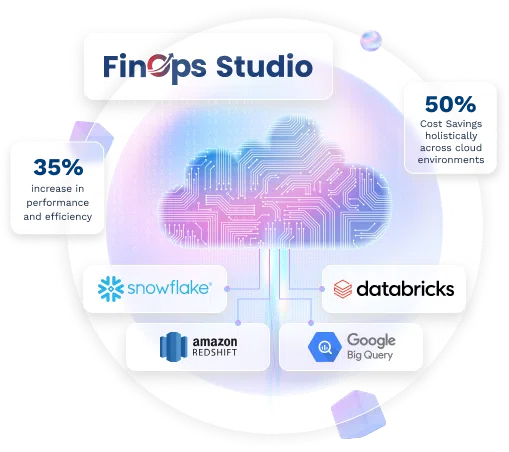 Banner image of the Anblicks Solution - FinOps Studio